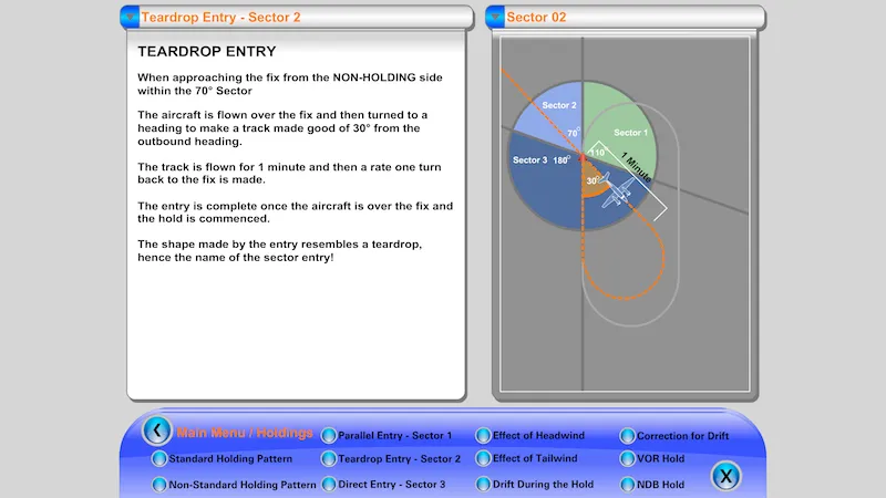 Standard holding pattern teardrop entry method — animated instrument rating training lesson