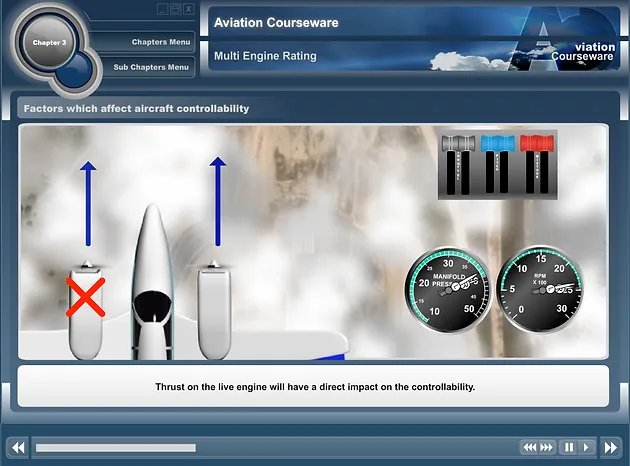 Asymmetric flight principles and factors affecting controllability — Multi-Engine Rating Flight Manual training software