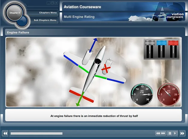 Engine failure step-by-step explanation — what happens when an engine fails on a multi-engine aircraft