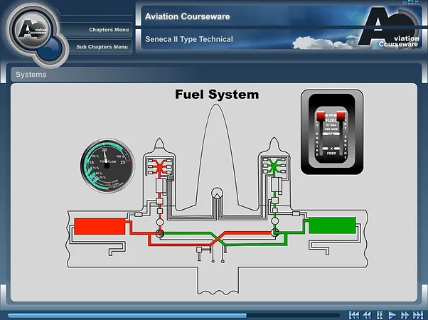 Piper Seneca II fuel system review — tanks, selectors, crossfeed, and fuel management procedures